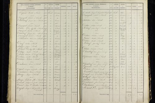 Vic-le-Comte - P 10034/3      Section C