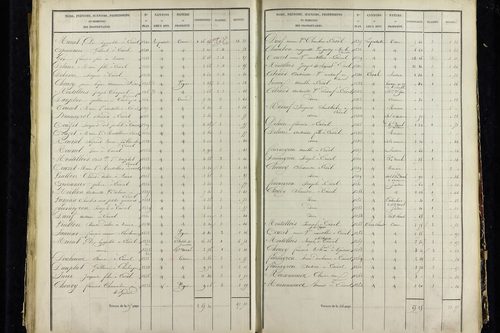 Vic-le-Comte - P 10034/3      Section C