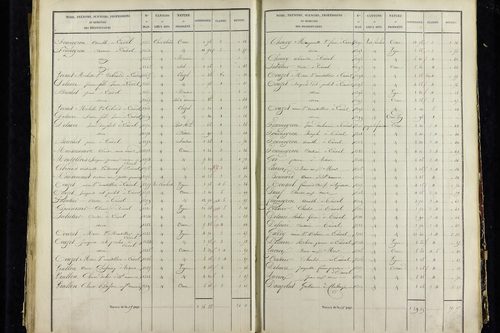 Vic-le-Comte - P 10034/3      Section C