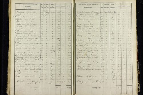 Vic-le-Comte - P 10034/3      Section C