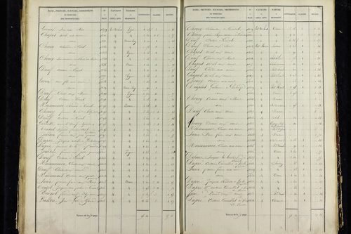 Vic-le-Comte - P 10034/3      Section C