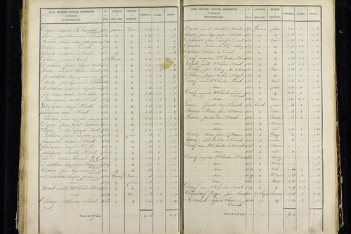 Vic-le-Comte - P 10034/3      Section C