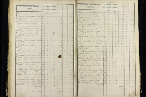 Vic-le-Comte - P 10034/3      Section C