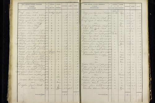 Vic-le-Comte - P 10034/3      Section C