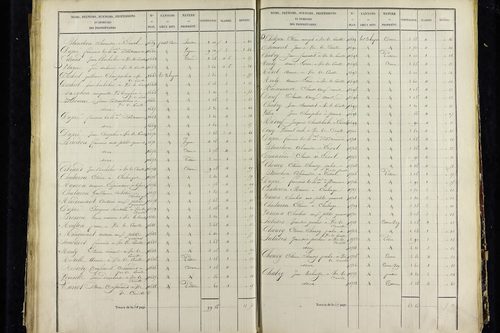 Vic-le-Comte - P 10034/3      Section C