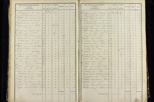 Vic-le-Comte - P 10034/3      Section C