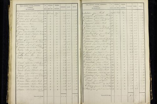 Vic-le-Comte - P 10034/3      Section C