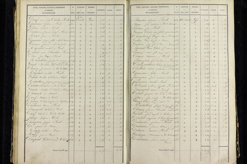 Vic-le-Comte - P 10034/3      Section C