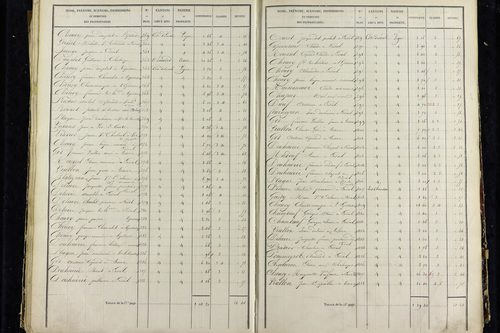 Vic-le-Comte - P 10034/3      Section C