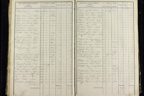 Vic-le-Comte - P 10034/3      Section C