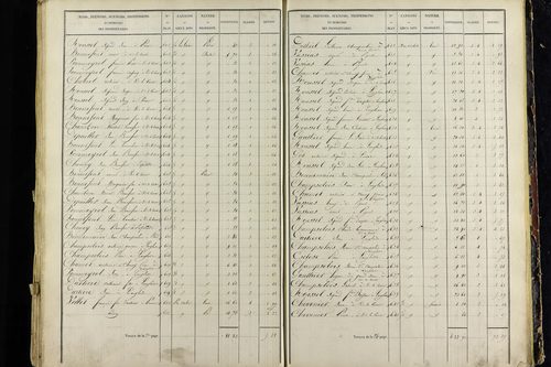 Vic-le-Comte - P 10034/5      Section E