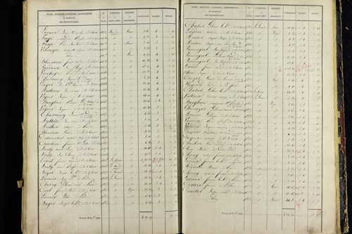 Vic-le-Comte - P 10034/5      Section E