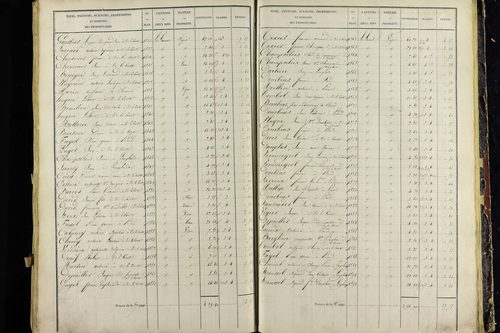 Vic-le-Comte - P 10034/5      Section E