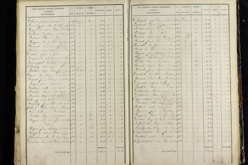 Vic-le-Comte - P 10034/5      Section E