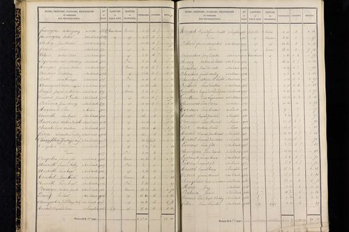 Vic-le-Comte - P 10036/1      Section F