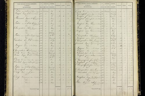 Vic-le-Comte - P 10036/2      Section G