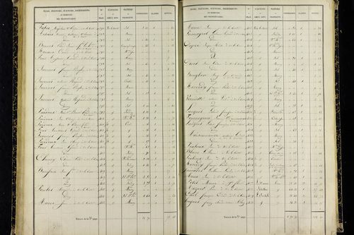 Vic-le-Comte - P 10036/2      Section G