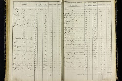 Vic-le-Comte - P 10036/2      Section G