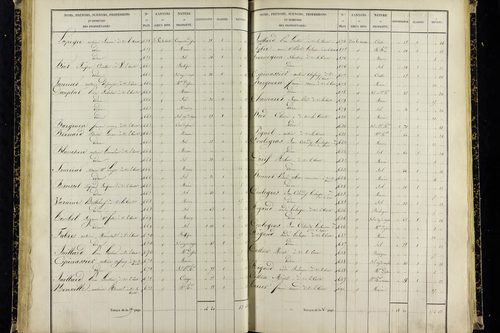 Vic-le-Comte - P 10036/2      Section G