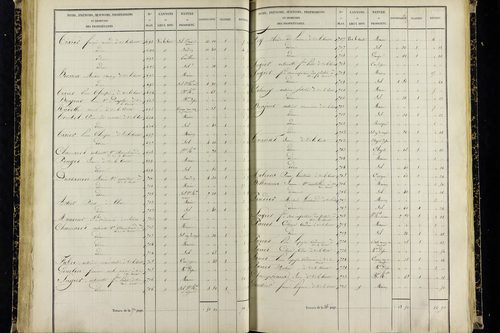 Vic-le-Comte - P 10036/2      Section G