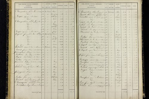 Vic-le-Comte - P 10036/2      Section G