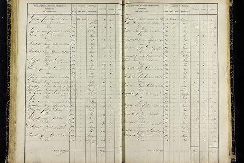Vic-le-Comte - P 10036/2      Section G