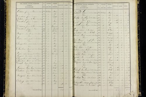 Vic-le-Comte - P 10036/2      Section G