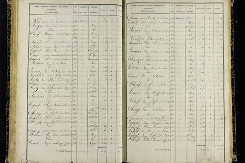 Vic-le-Comte - P 10036/2      Section G