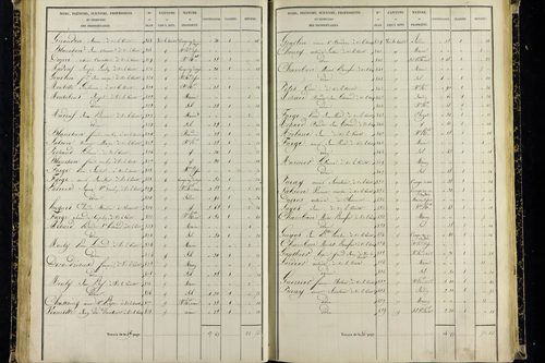 Vic-le-Comte - P 10036/2      Section G
