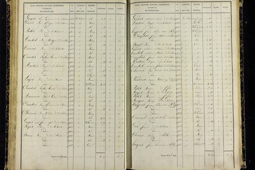 Vic-le-Comte - P 10036/2      Section G