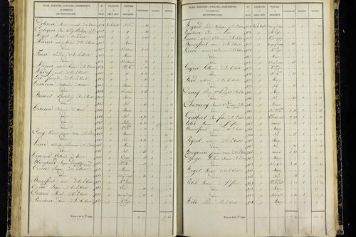 Vic-le-Comte - P 10036/2      Section G