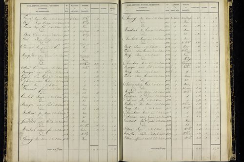 Vic-le-Comte - P 10036/2      Section G
