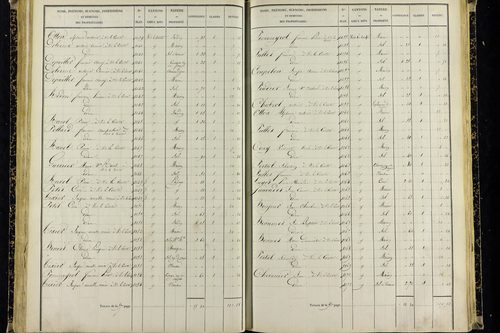 Vic-le-Comte - P 10036/2      Section G
