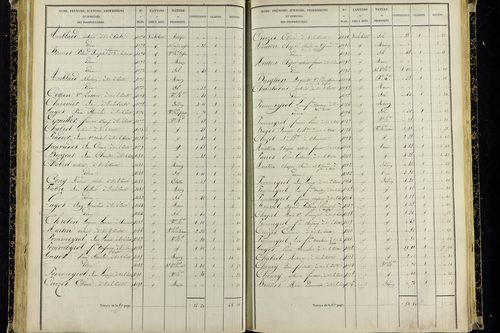 Vic-le-Comte - P 10036/2      Section G
