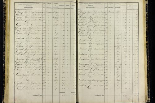 Vic-le-Comte - P 10036/2      Section G