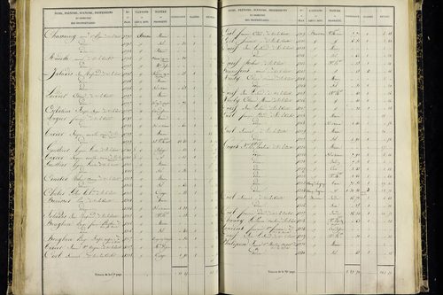 Vic-le-Comte - P 10036/2      Section G