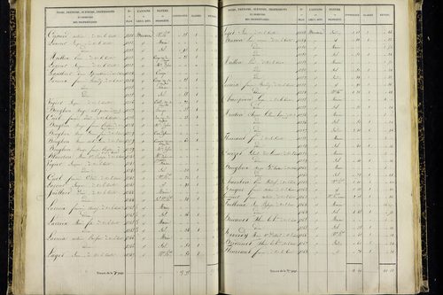 Vic-le-Comte - P 10036/2      Section G