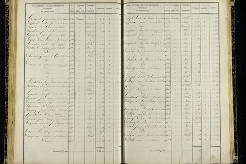 Vic-le-Comte - P 10036/2      Section G