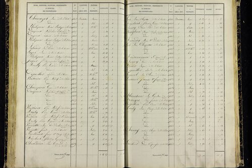 Vic-le-Comte - P 10036/2      Section G