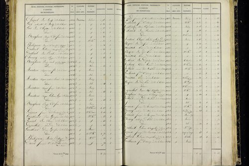 Vic-le-Comte - P 10036/2      Section G