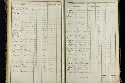 Vic-le-Comte - P 10036/2      Section G