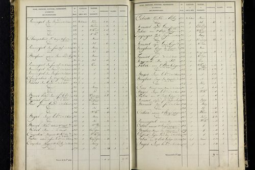 Vic-le-Comte - P 10036/2      Section G