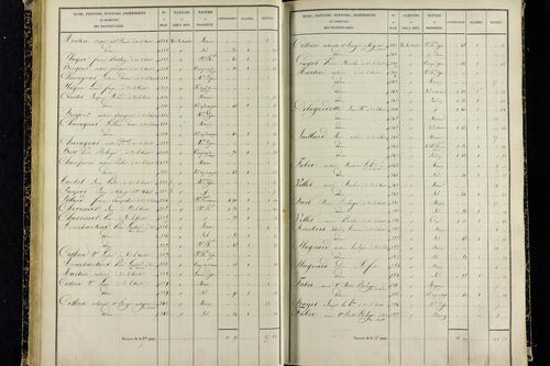Vic-le-Comte - P 10036/2      Section G