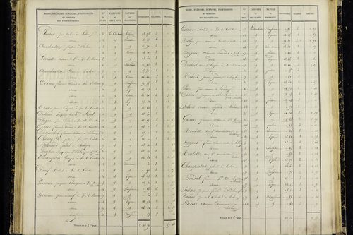 Vic-le-Comte - P 10036/4      Section I