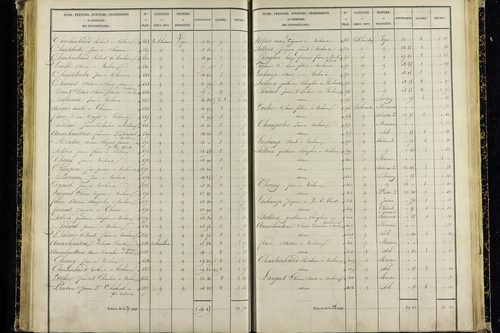 Vic-le-Comte - P 10036/4      Section I