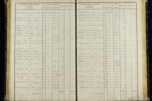 Vic-le-Comte - P 10036/4      Section I