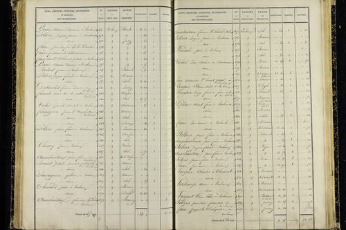 Vic-le-Comte - P 10036/4      Section I