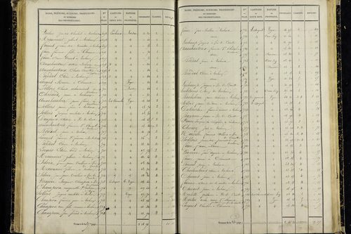 Vic-le-Comte - P 10036/4      Section I