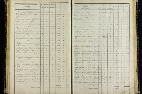 Vic-le-Comte - P 10036/4      Section I