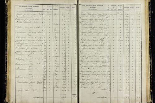 Vic-le-Comte - P 10036/4      Section I